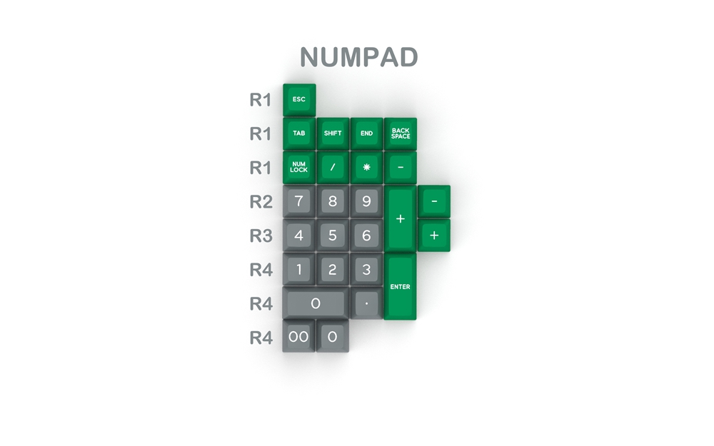 Domikey SA abs doubleshot keycap set Crisis SA profile for mx stem keyboard poker 87 104 gh60 xd64 xd68 xd84 xd96 xd75 xd87: SA Crisis Numpad x1