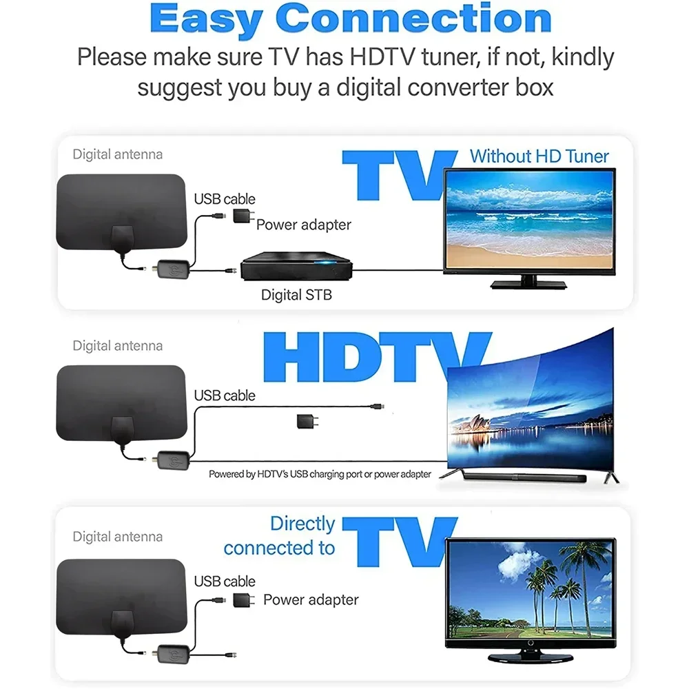 4K 25dB High Gain HD TV DTV Box Digital TV Antenna 50 Miles Booster Active Indoor Aerial HD Flat