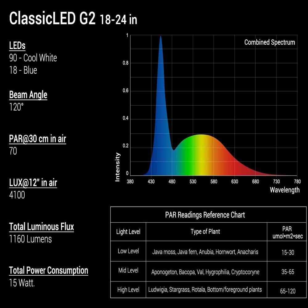NICREW ClassicLED Gen2 Aquarium Light Dimmable LED Fish Tank Light With 2-Channel Control White and Blue LED Aquatic Plant Light