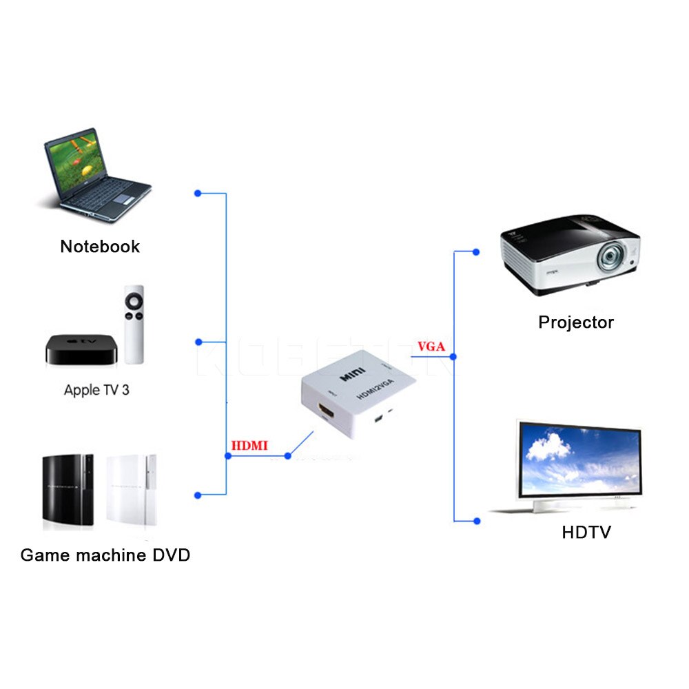 Hdmi-Compatibel Naar Vga Converter Met Audio HDMI2VGA 1080P Adapter Voor Laptop Naar Hdtv Projector Hdmi-Compatibel 2 Vga Converter