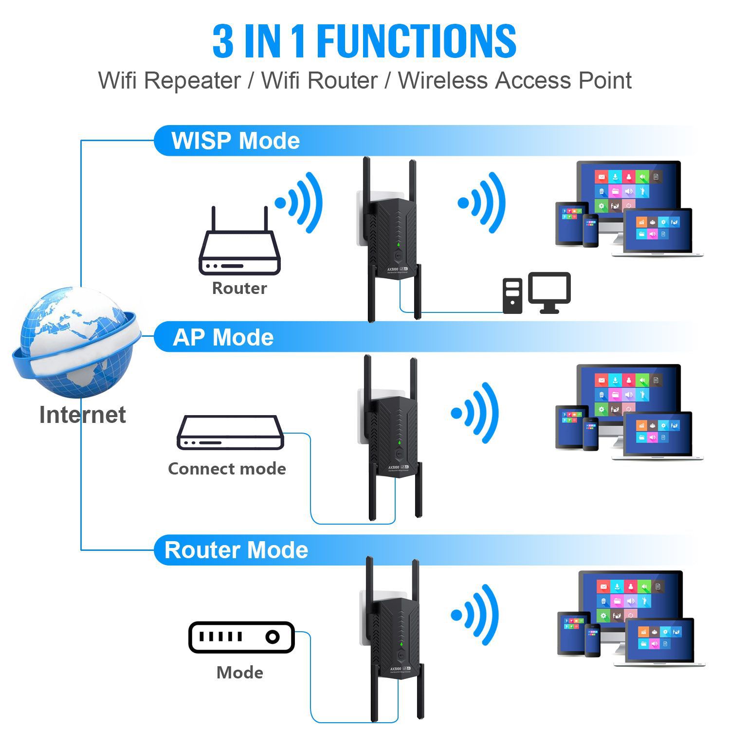 AX3000 WiFi 6 Repetidor 5G 2.4G Dual Band Amplificador de sinal 802.11ax Extensor Wi-Fi para amplificador de rede Gigabit de sinal de escritório doméstico