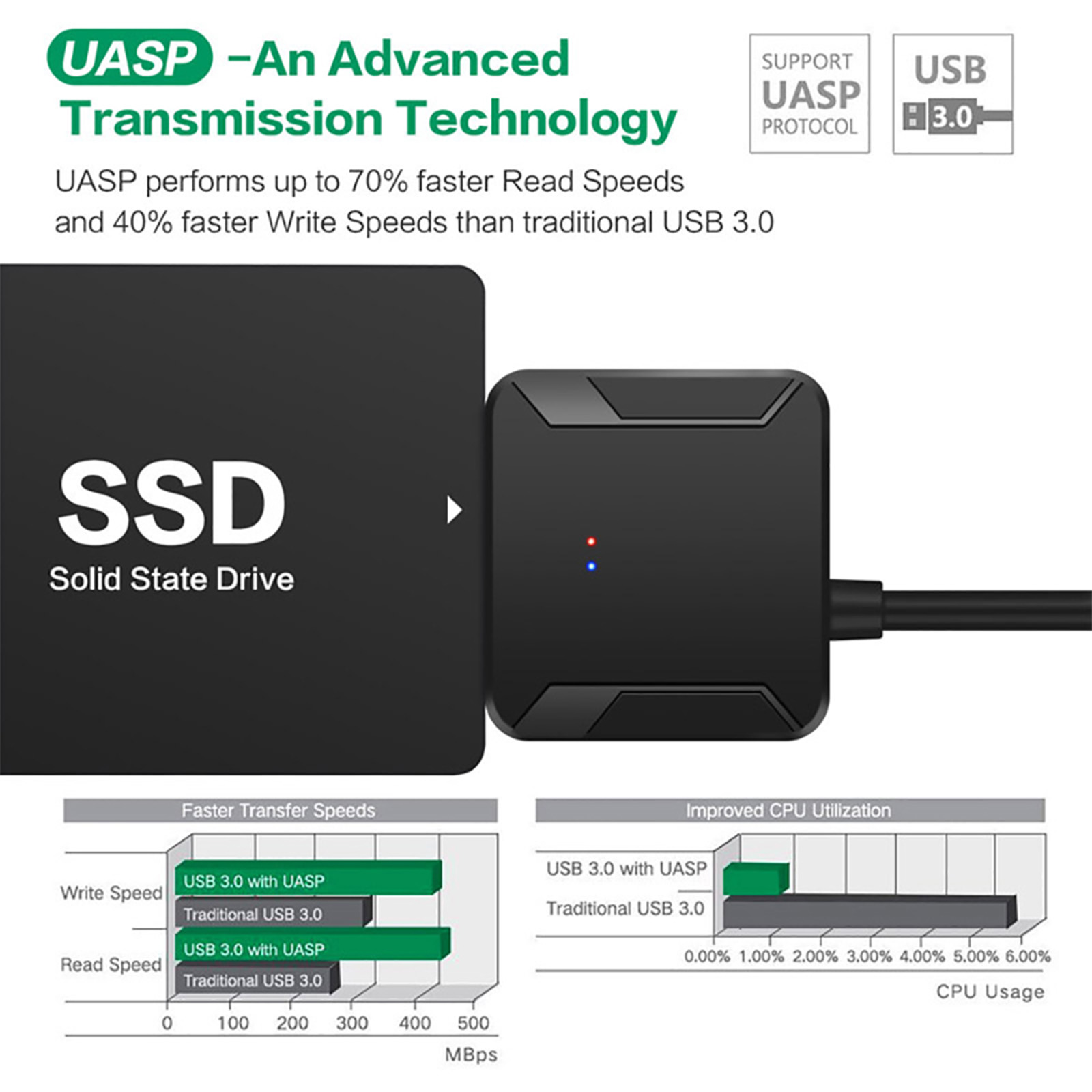 SATA til USB 3.0 Adapter - Kabel op til 6 Gbps til 2.5"/3.5" Ekstern SSD HDD SATA3