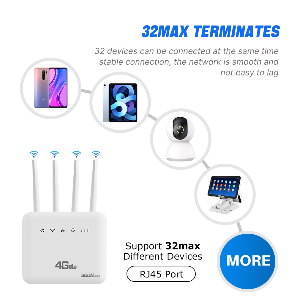 WiFi 6 4G LTE SIM WiFi Router Modem z gniazdem karty SIM System ASR 300Mbps 4 Antena Wzmacniacz sygnału Mobilny router bezprzewodowy
