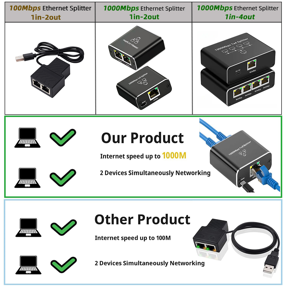 100/1000 Mbit/s Ethernet-Netzwerk-Splitter 1 bis 2/4 RJ45-Verteiler Internet-Verteiler-Hub für Router Computer Digitale Fernseher