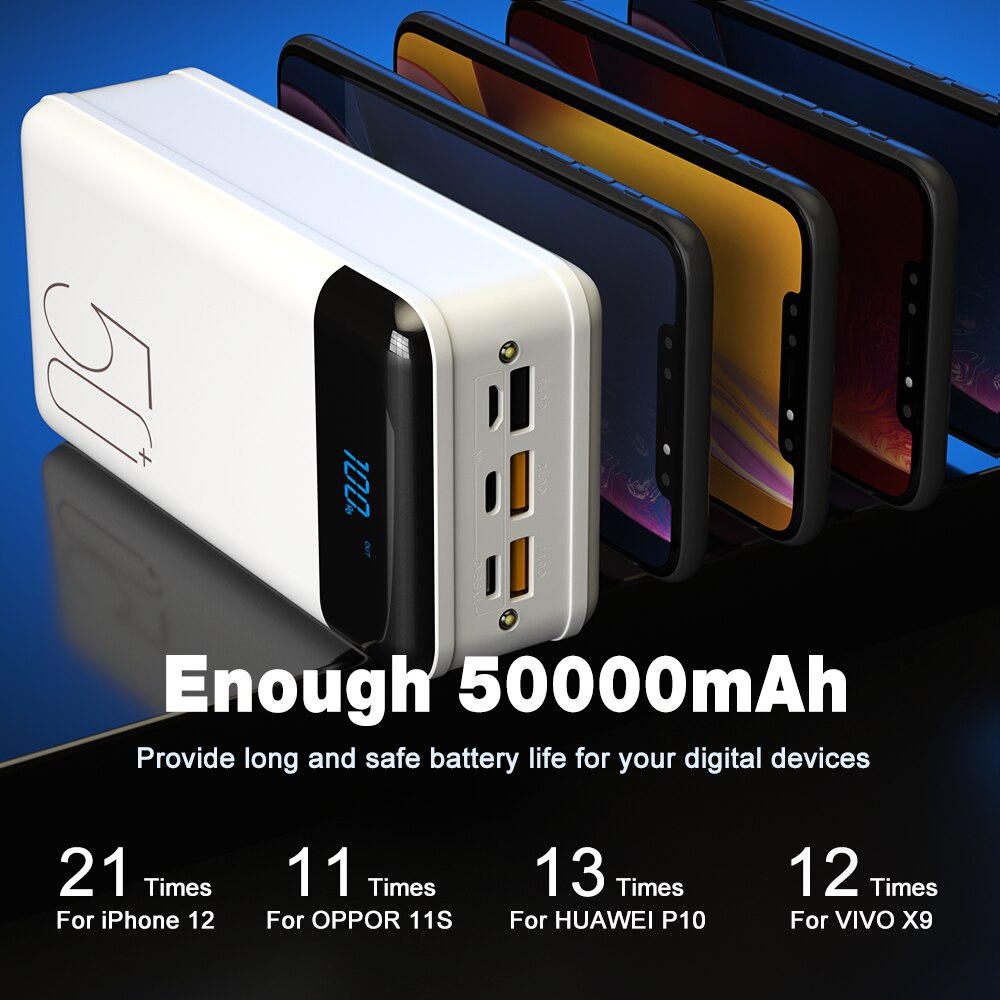 Power Bank 50000mAh 18W PD QC3.0 Quick Charge Poverbank External Battery Portable Powerbank 50000mAh for iPhone 12 Pro 11 Xiaomi