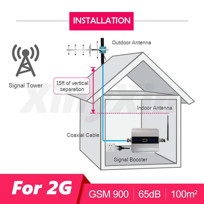 GSM Signal Booster 900 MHz Mobile Cellular Signal Booste Repeater GSM 2g 900 Cell Phone Signal Amplifier For Home Gain 65dB