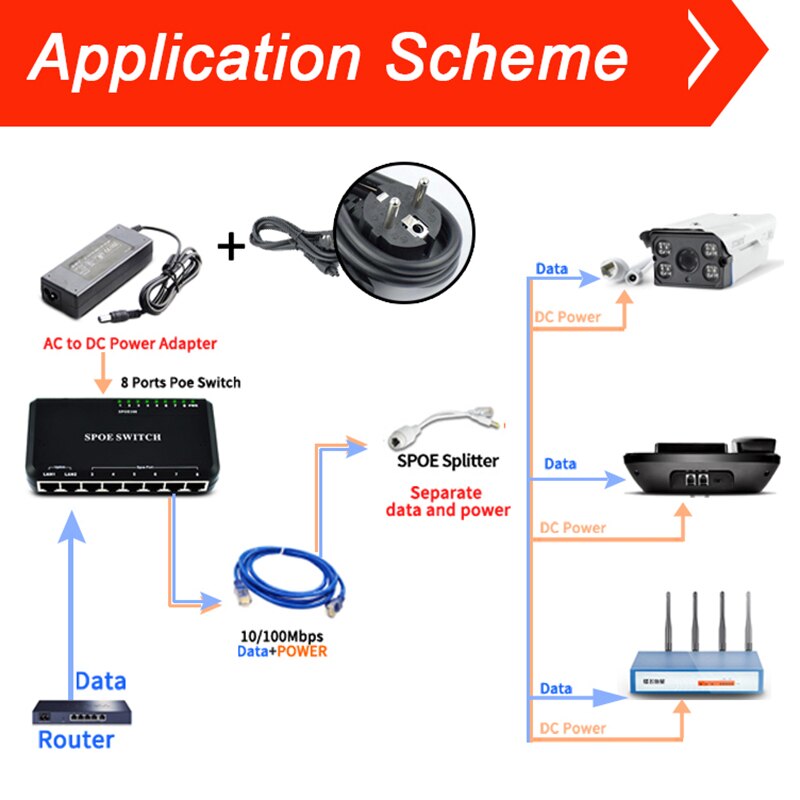 8 Port Poe Switch Ethernet Met 90W Power Adapter Voor Netwerk Ip Camera Of Draadloze Poe Splitter Voor Cctv eu Plug