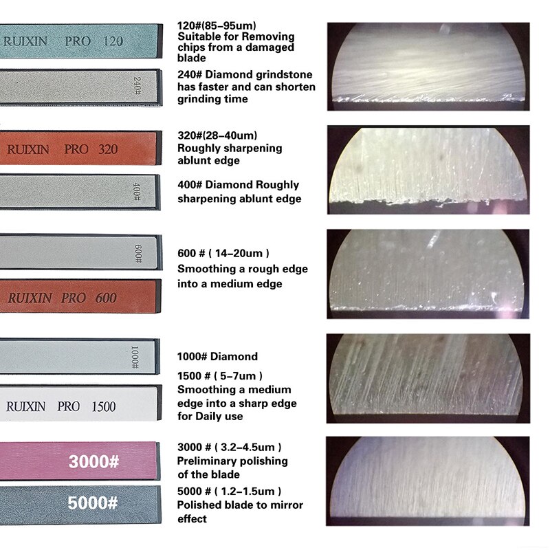 Sharpener Improved Fixed Angle Sharpener Knife Sharpener Sharpening System White Corundum Oil Stone GT