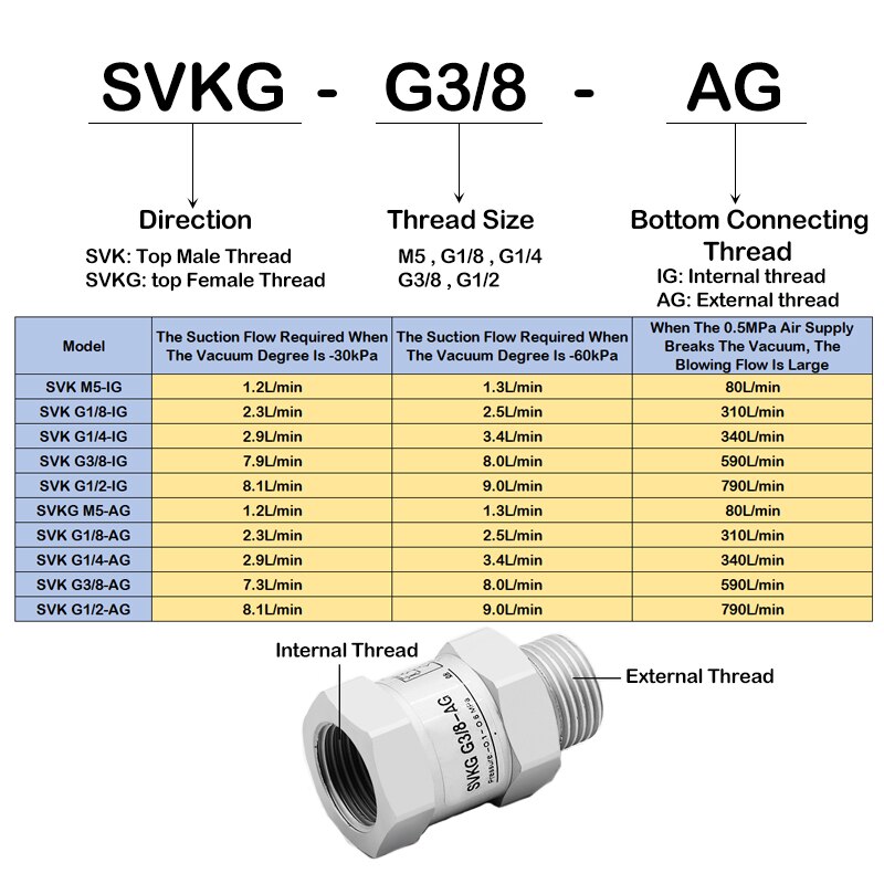 High Qualtiy Vacuum Safety Valve Logic Valve Check Valve Suction Cup SVK-SVKG-M5/G1/8/G1/4/G3/8/G1/2-IG-AG