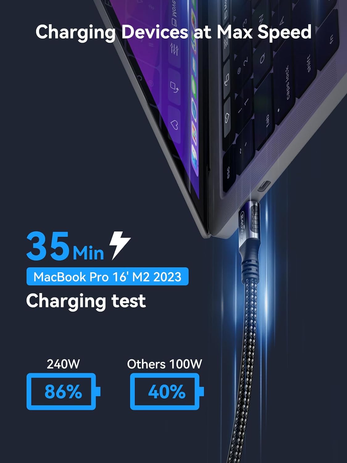 TUTI 240W USB C Thunderbolt 4 Cable,40Gbps Data Transfer,8K Video Compatible With Thunderbolt 4/3 Monitor,Hub,Docking Stations