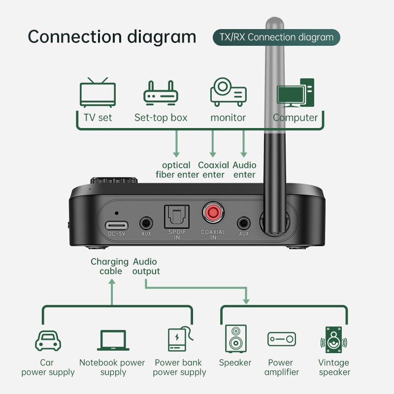 Bluetooth 5.0 audio lähetin vastaanotin mikrofonilla stereo optinen koaksiaalinen aux 3.5mm jack rca langaton sovitin tv pc auto kaiutin