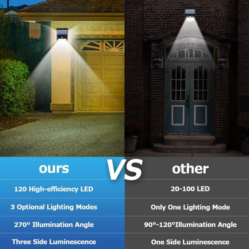 IP65 Waterproof Solar Lights Outdoor 270° Lighting Angle Wireless Outdoor Solar Security Light For Porch Garden Yard Fence