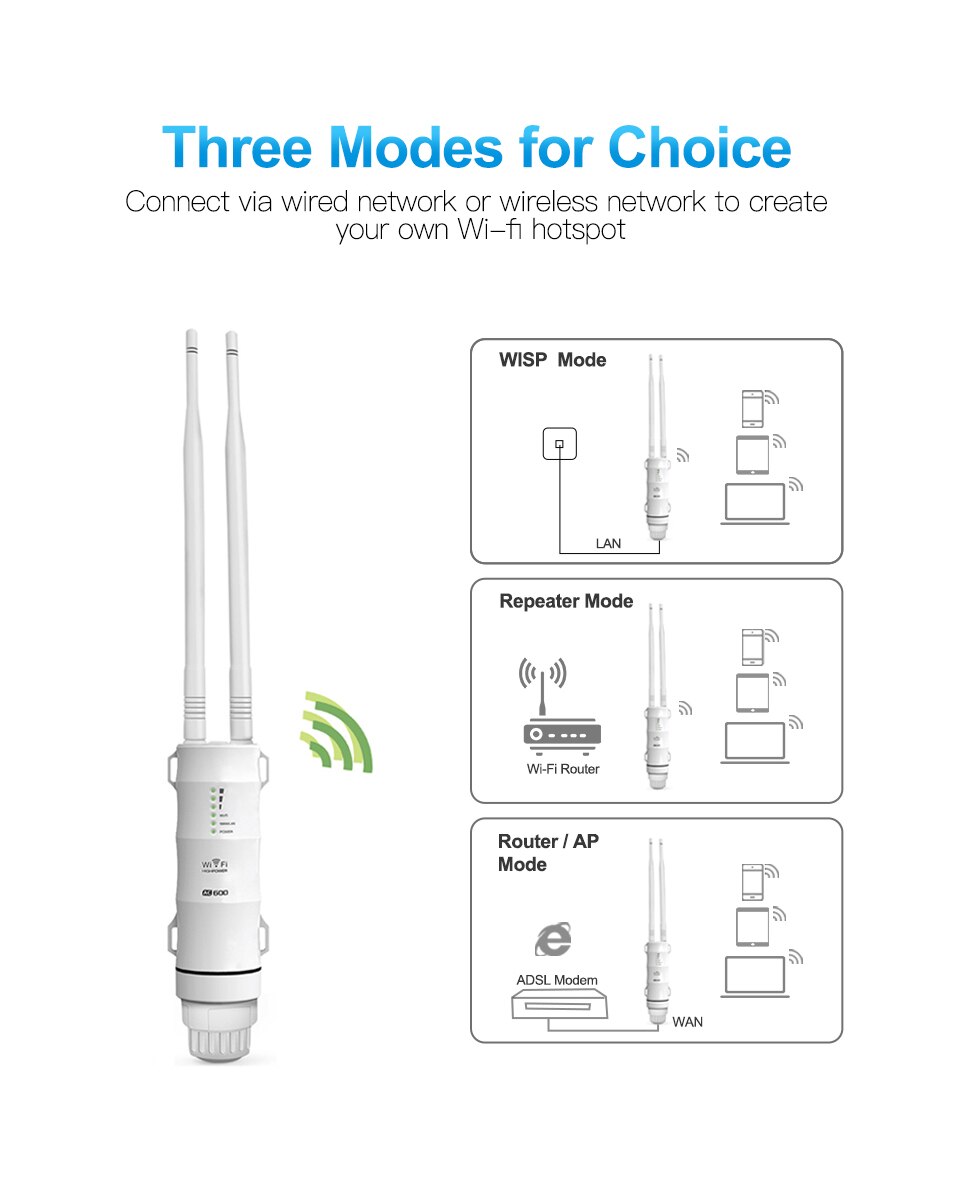 Wifi Verlängerung draussen Wifi Verstärker 5Ghz Wifi Booster Lange Palette Verstärker Wi fi Router Dual Band Wi-fi Zugriff Punkt draussen