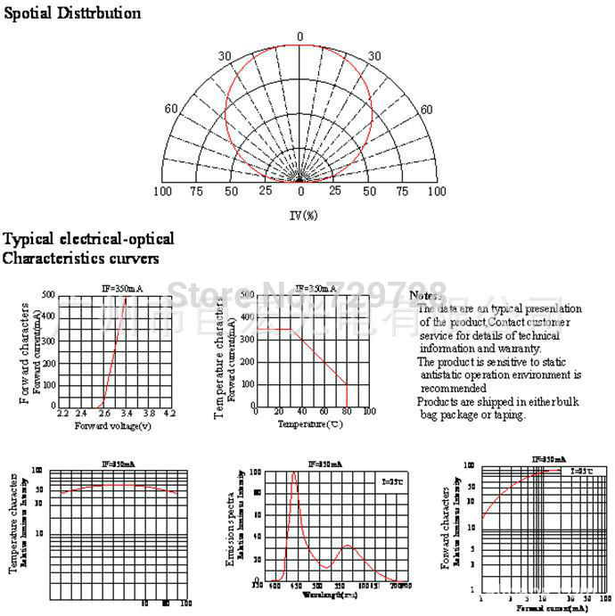 1 watt warmwitte led-diodelamp met printplaat