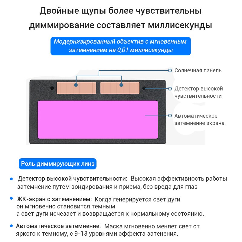 Solar Smart Automatische Dimmen Lasbril Lassen Masker Dimbare Beschermende Bril Hoge Gevoeligheid Anti-Glare En Anti-Arc