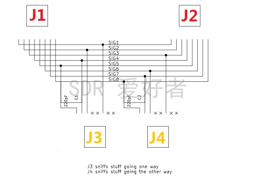 Network packet capture tool LAN throwing-star-instructions finished product