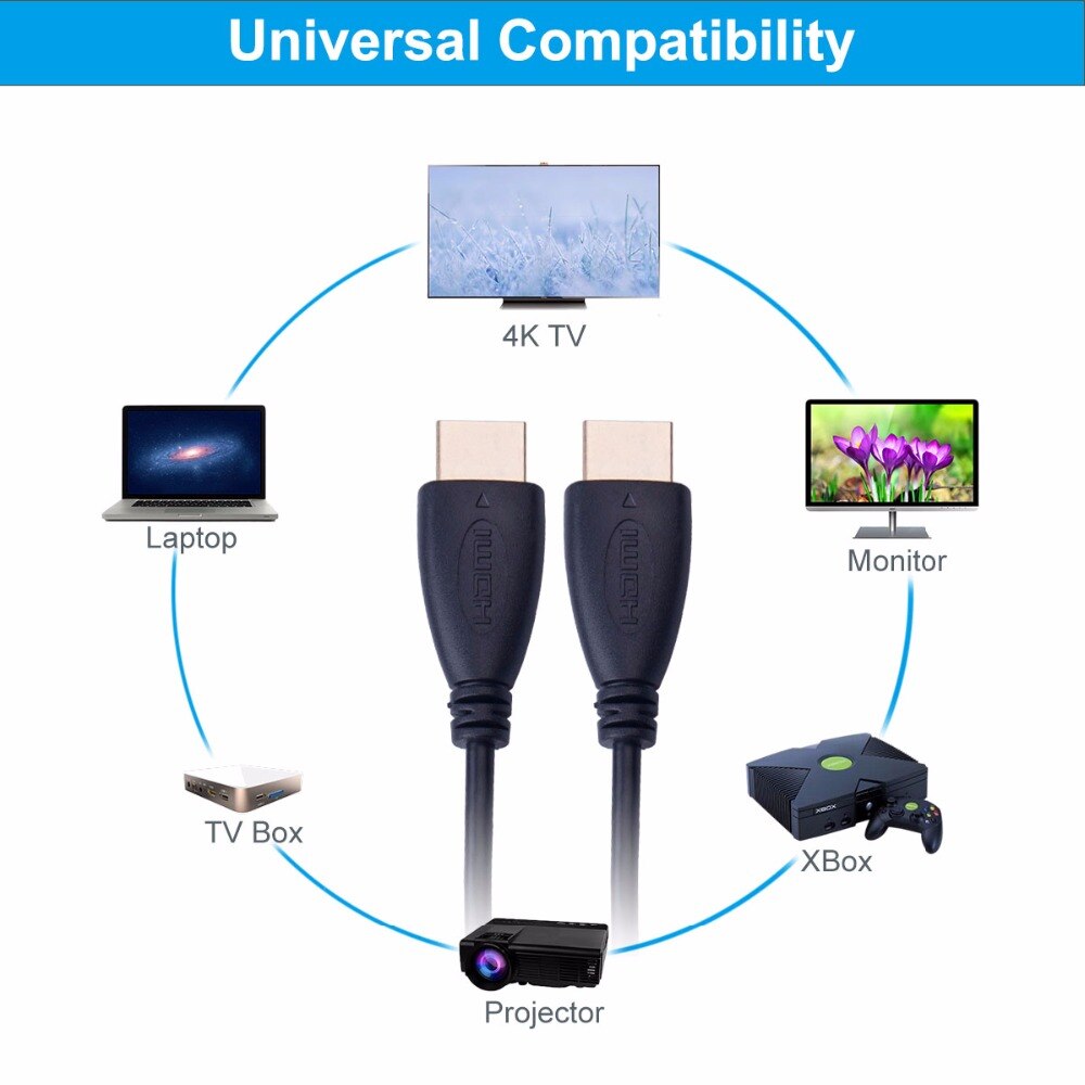 Hdmi Kabel 4 K Male Naar Male Kabel Voor Hd Tv Lcd Laptop PS3/4 Projector Computer Hdmi Kabel