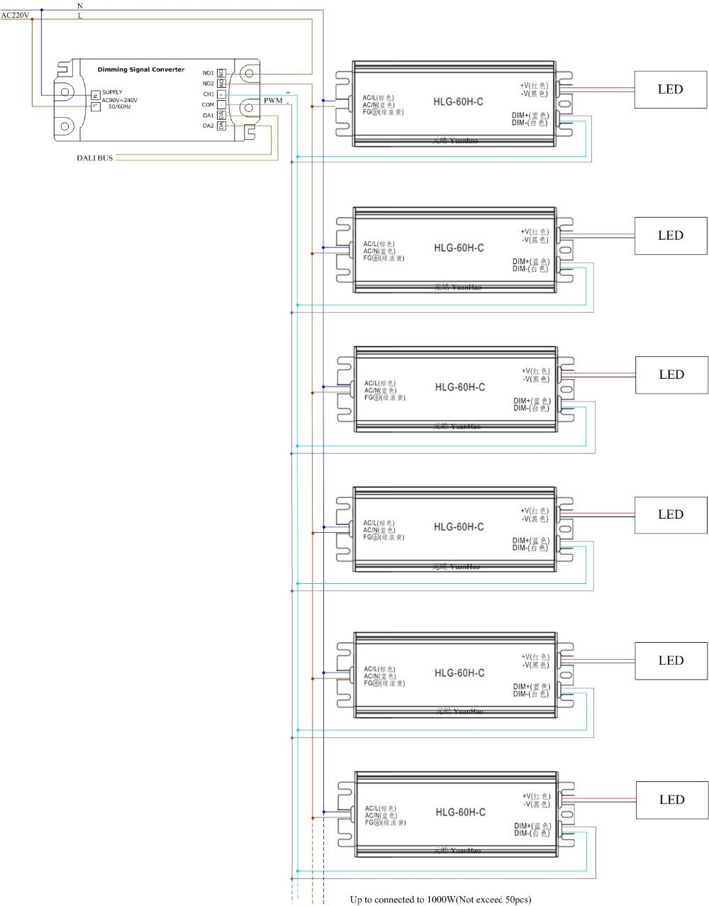 Dali Protocol Signaaloverdracht 0/1-10V Dimmen Signaal Dali Protocol Converter 1 Kanaal Inclusief Relais