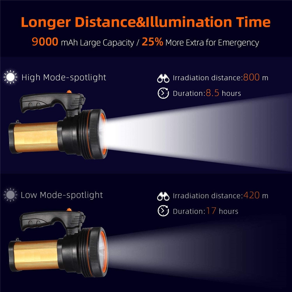 Lampe Torche LED Pour Enfants - Longueur 16 Cm - Portée 3,5m - Fonctionne Avec 2 Piles AAA (incluses) - Neuf