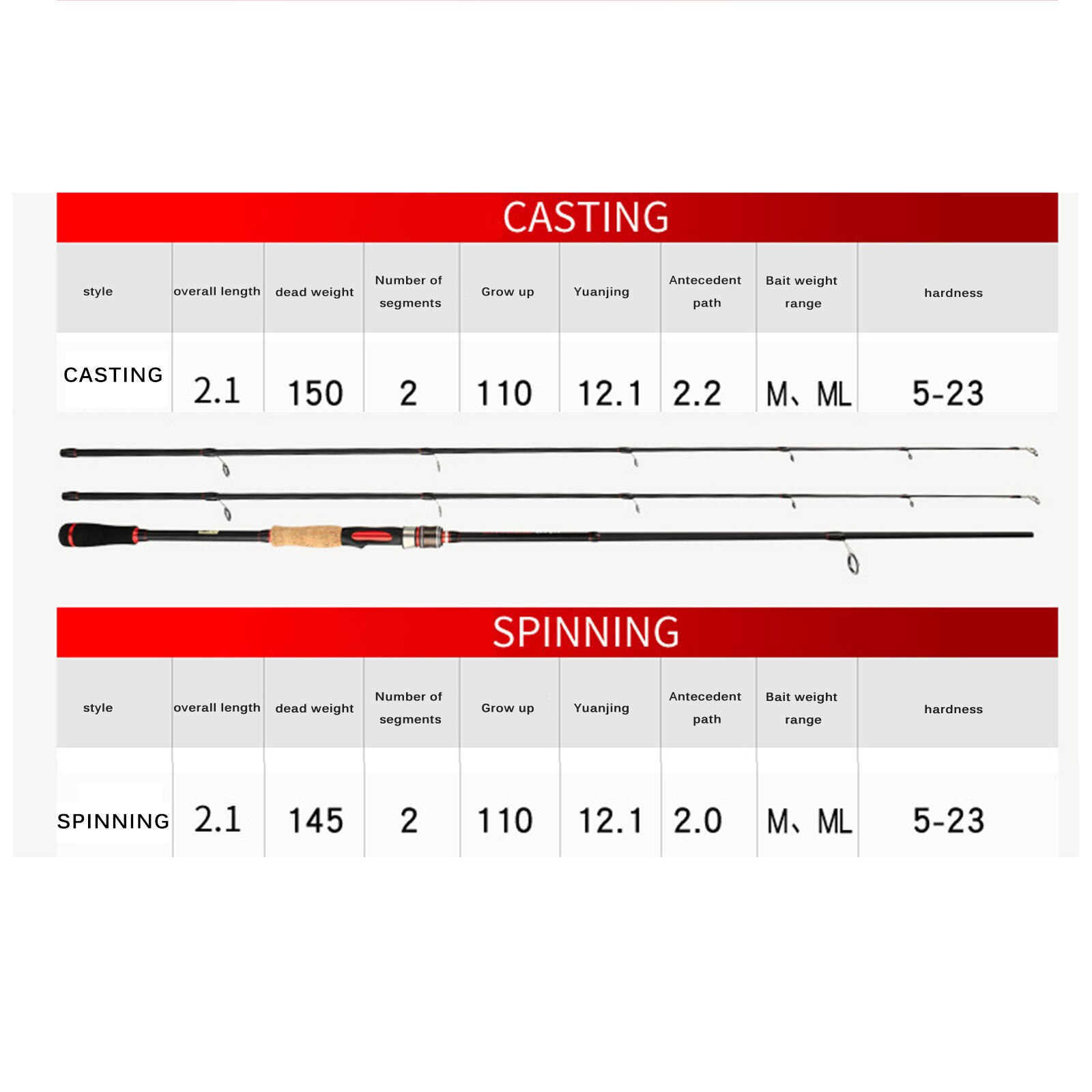 2.1M Fishing Pole, Adults Carbon Spinning Rod Casting Rod Fishing Equipment for Men Women Arrivals