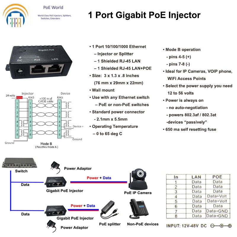 Poe world gigabit passiv poe injektor poe splitter vægmontering netværk poe patch panel med 2.1*5.5mm dc stik