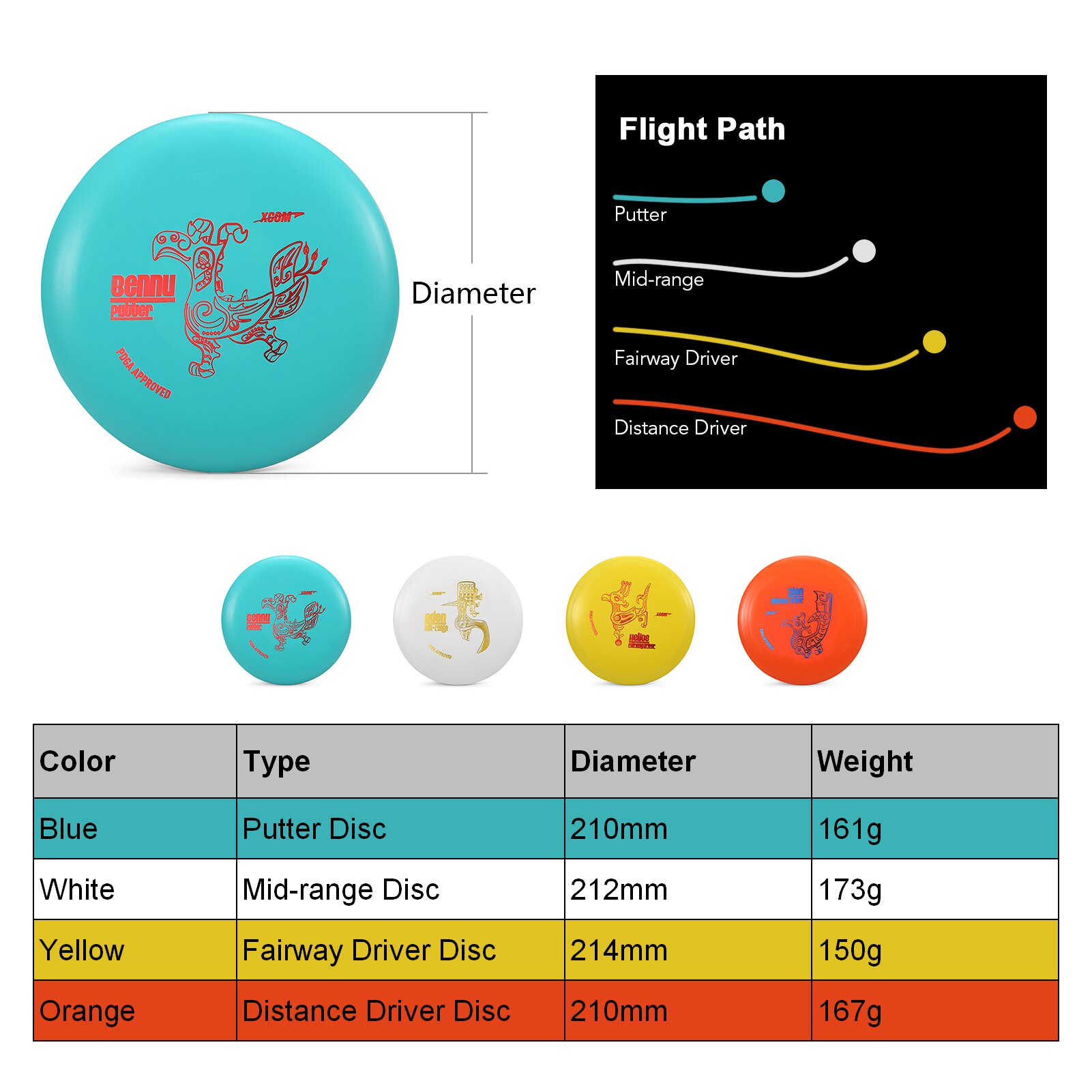 4 PCS Discs Golf Pro Set with Distance Driver Fairway Driver Mid-Range Putter for Beginners