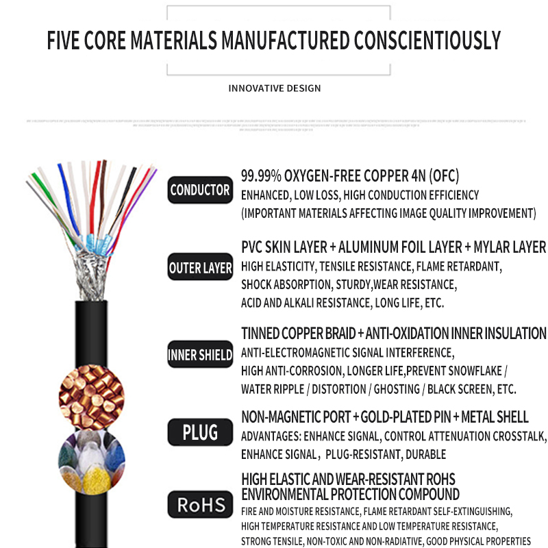 HDMI Engineering Line 3D 2.0 version hdmi OFC single strand copper core aluminum magnesium wire shielding net