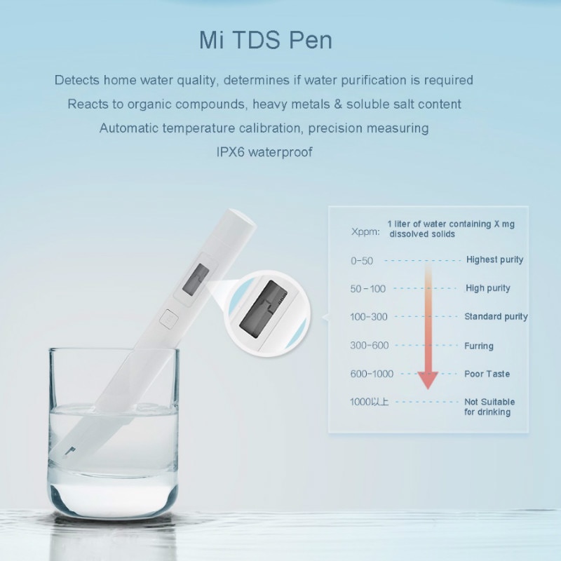 Original Xiaomi Mijia Smart TDS Meter Water Tester Purity Portable Detection PH EC TDS-3 Test Smart Meter Digital