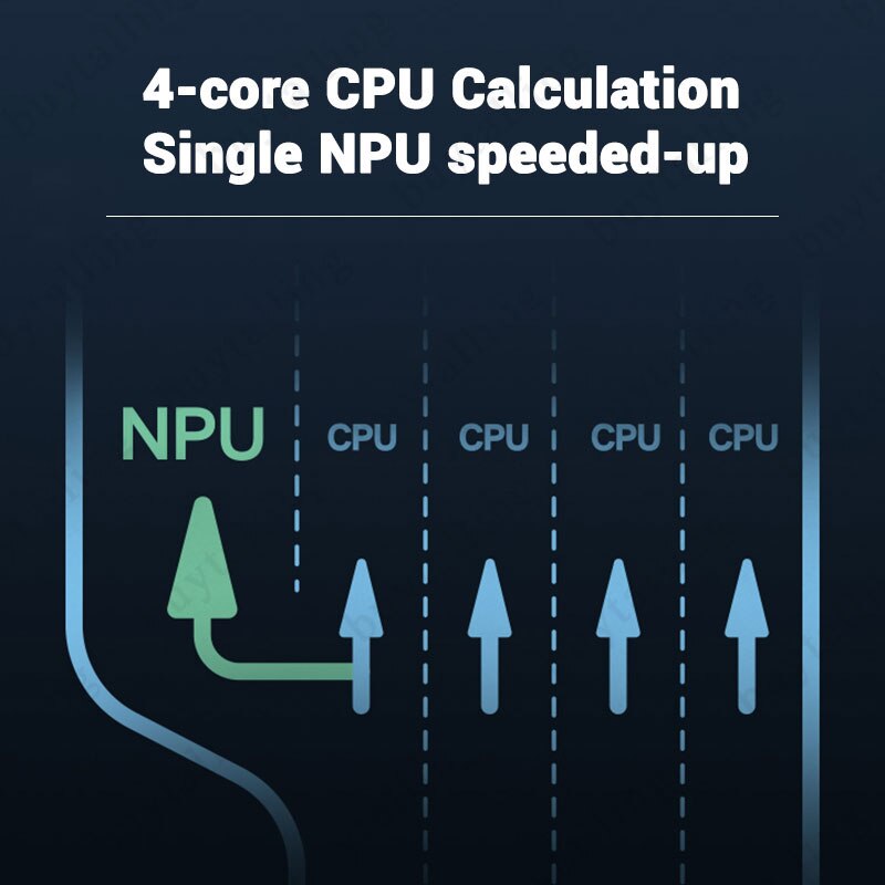 Xiaomi Redmi Router AX5 Wifi 6 Mesh Gigabit 2.4G/5.0GHz Dual-Band Wireless Router