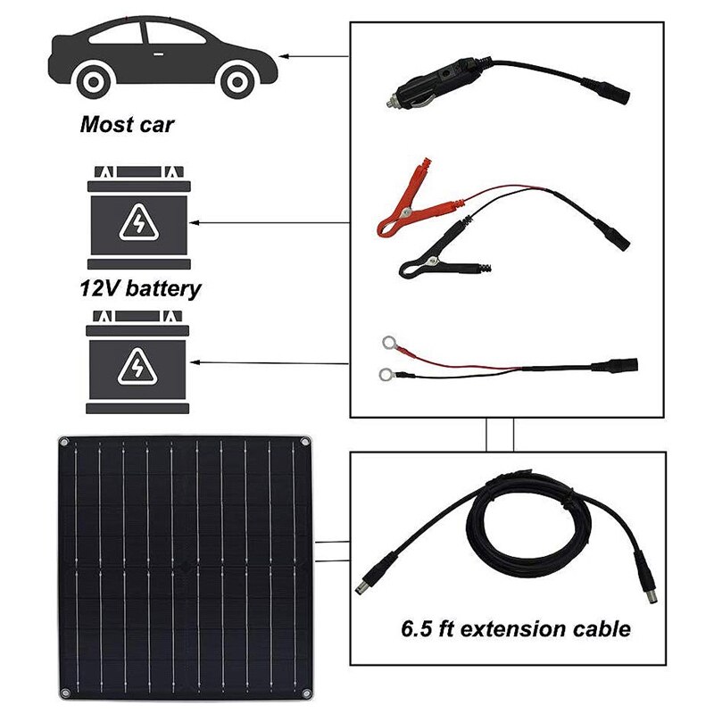 Solenergi vedlikeholdslader 20w 12v solcellepanel bil batterilader bærbar solcelle batteri vedlikeholder med sigarettennerplugg og al.