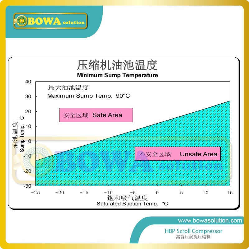 Heat transfer characteristics of accumulator heat exchangers under various geometric and operating conditions replace alco parts