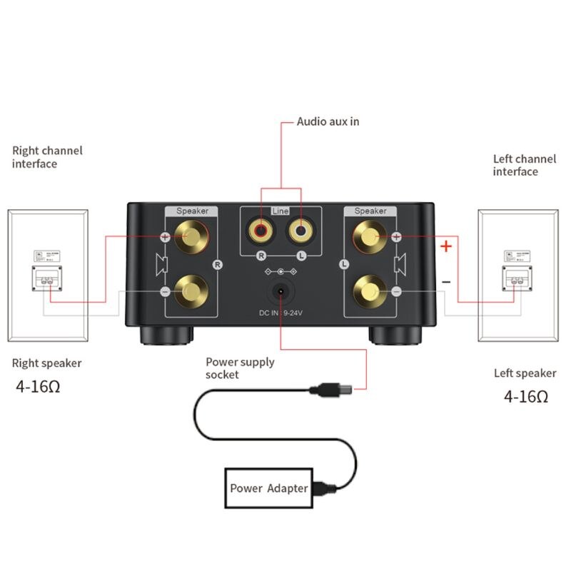 Hifi bluetooth 5.0 klasse d digital effektforstærker stereomodtager usb tf -kort  m5td