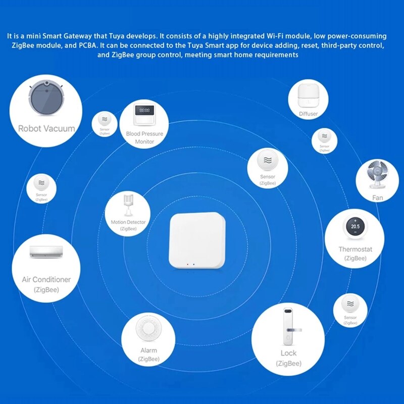 Tuya ZigBee Smart Gateway Hub Smart Home Bridge Tuya Smart Life APP Wireless Remote Controller for All Tuya ZigBee 3.0 Smart Pro