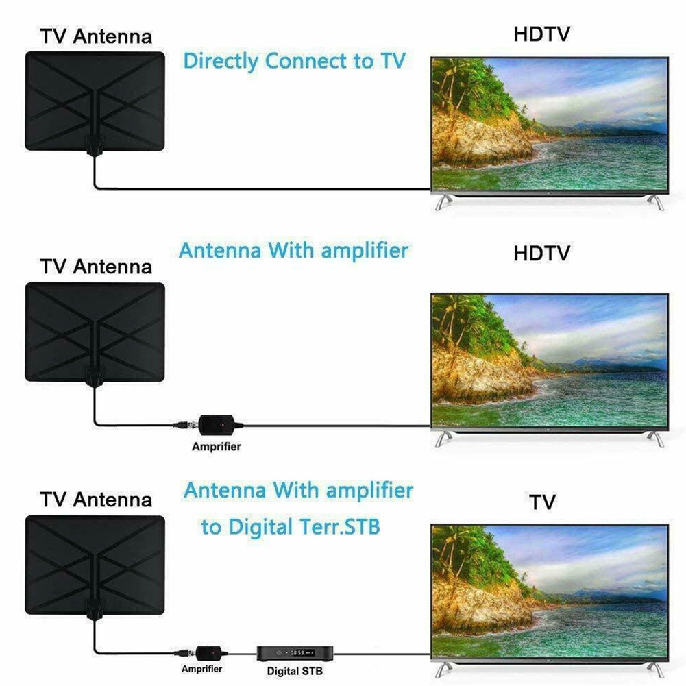 960 Mile TV Antenna Digital Skywire Low Noise Signal 4K Long Range Aerial Amplifier Indoor Ultra Thin 1080P HD High Frequency