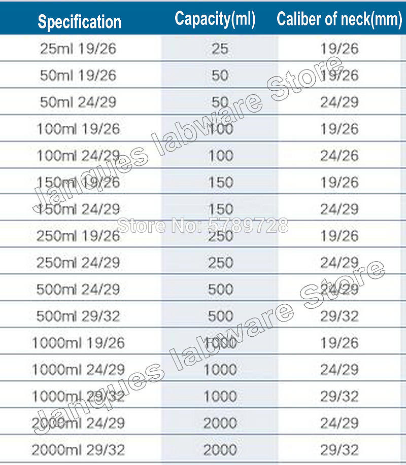 1Pcs Hoge Borosilicaatglas Driehoekige Kolf Met Standaard Frosted Mond 19 #24 #29 # Lab 25Ml 2000Ml Conische Kolf