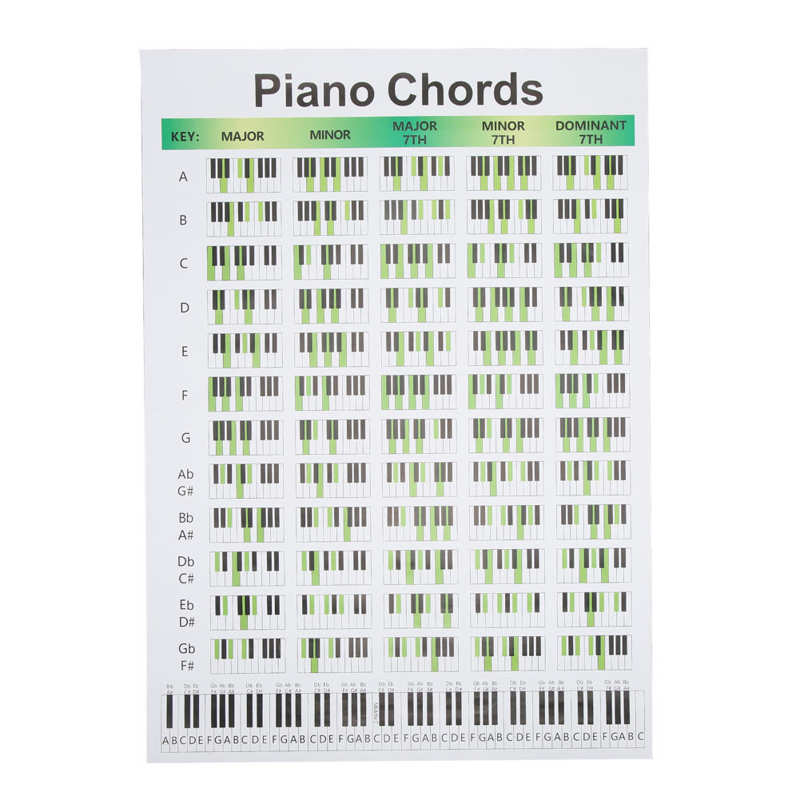 Piano Posters Piano Chord Chart Art Paper for Writing Songs: large