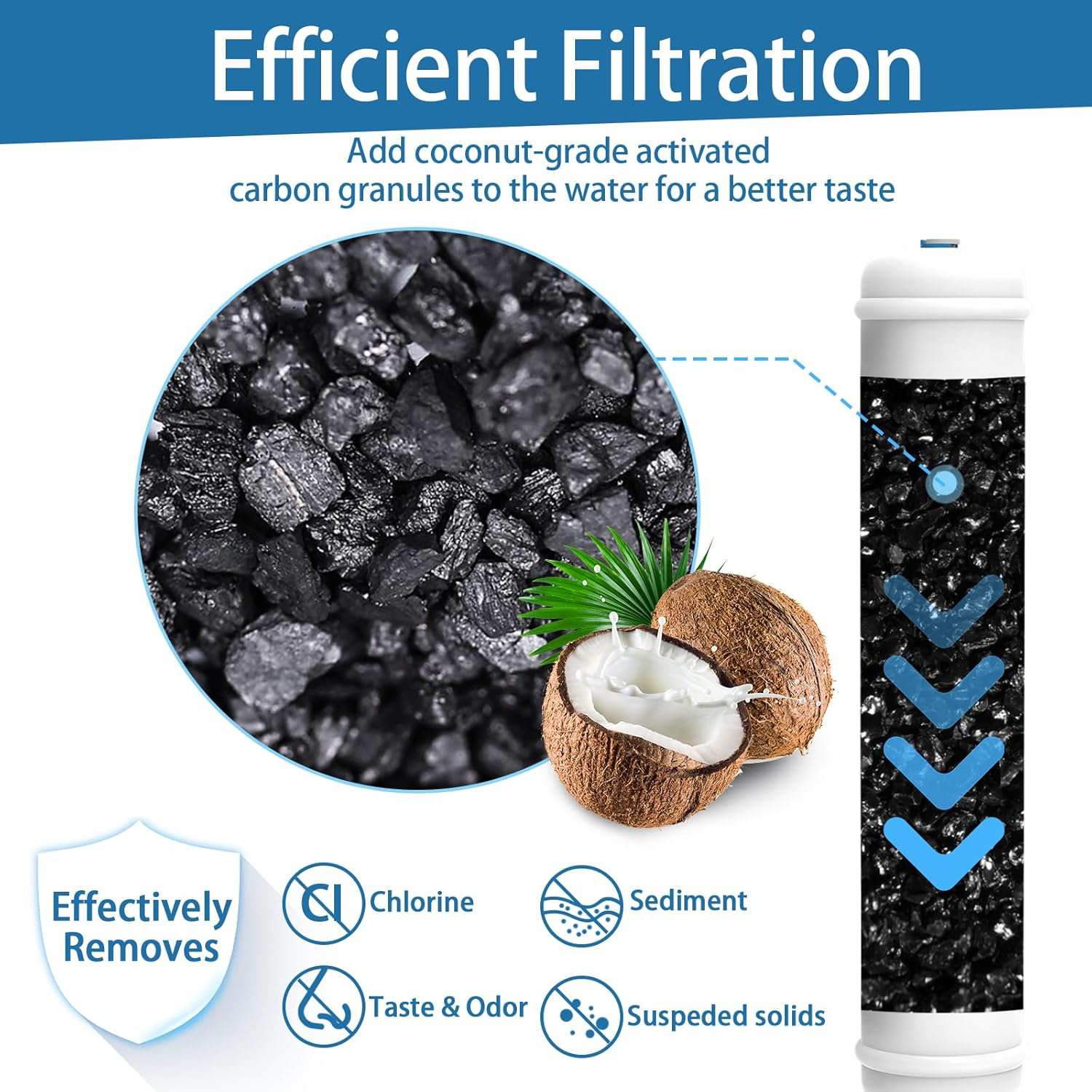 T33 inline waterfilter, 1/4" Quick-Connect filtervervangingscartridge in-line filter voor koelkast en ijsmaker ijsmaker