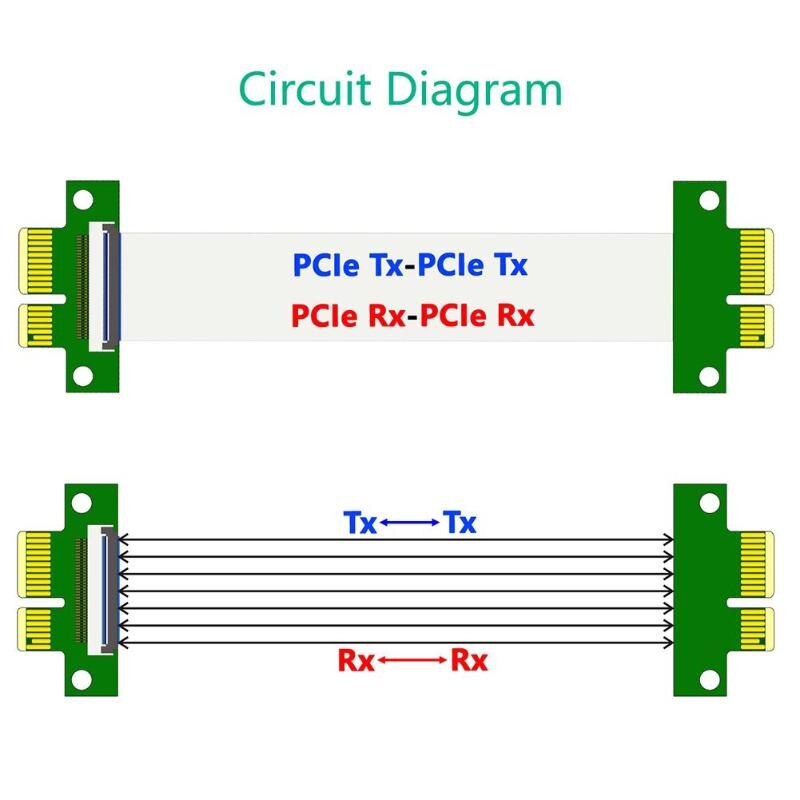 PCI Express Adapter 36Pin Male naar Mannelijke Interface 1x Extender Adapter Flexibele Gebruik Krachtige Tools voor Ingenieurs met FPC Kabel