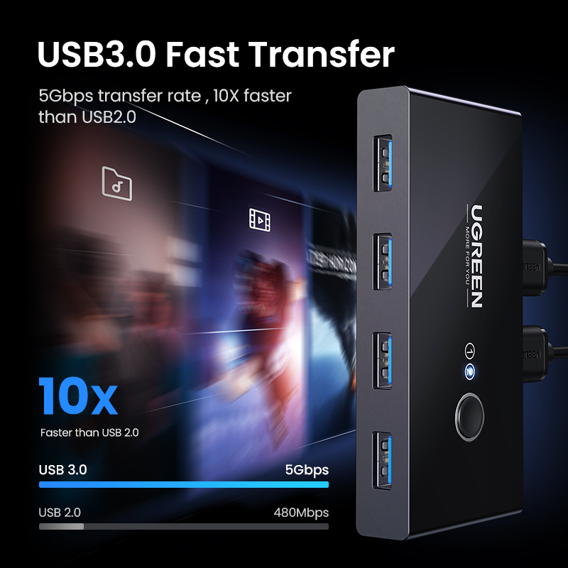 Ugreen Usb Kvm Switch Usb 3.0 2.0 Switcher Kvm Switch Voor Windows10 Pc Toetsenbord Muis Printer 2 Pcs Sharing 4 apparaten Usb Switch