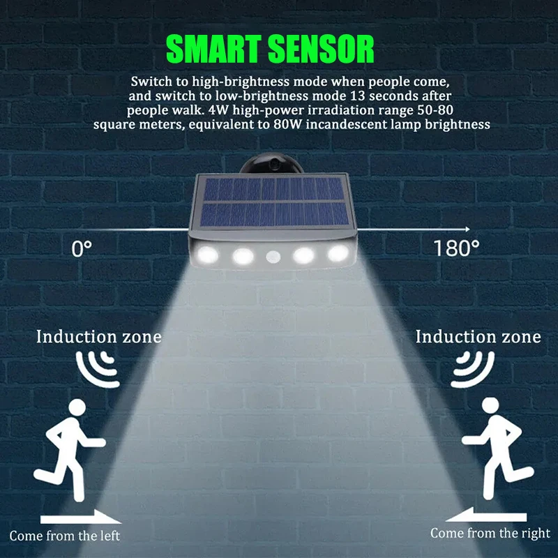 LED Solar Wall Lamp Courtyard Garden IP65 Waterproof Lighting Simulated Monitoring Spotlights Human Body Sensing Street Lights