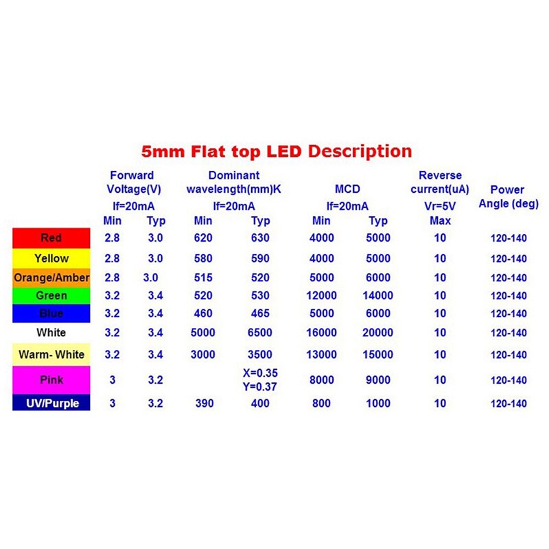 100Pcs 3Mm 5Mm Witte Platte Top Dip Led Diodes Super Heldere Groothoek Led Licht: 5mm