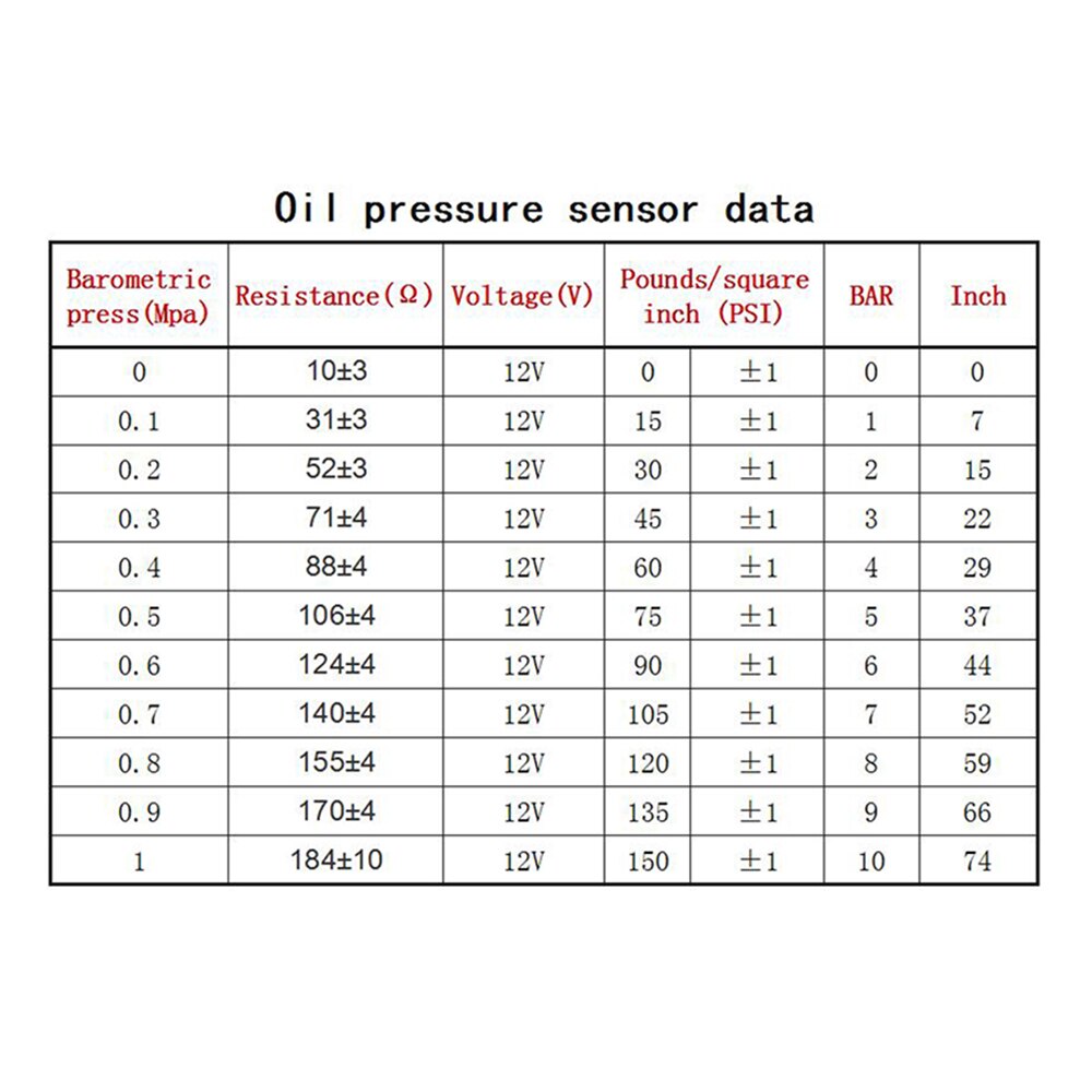 Round Earth 12V Oil pressure Gauge Sensor Replacement For 1/8 NPTany Digital and Stepper motor form oil press Meter