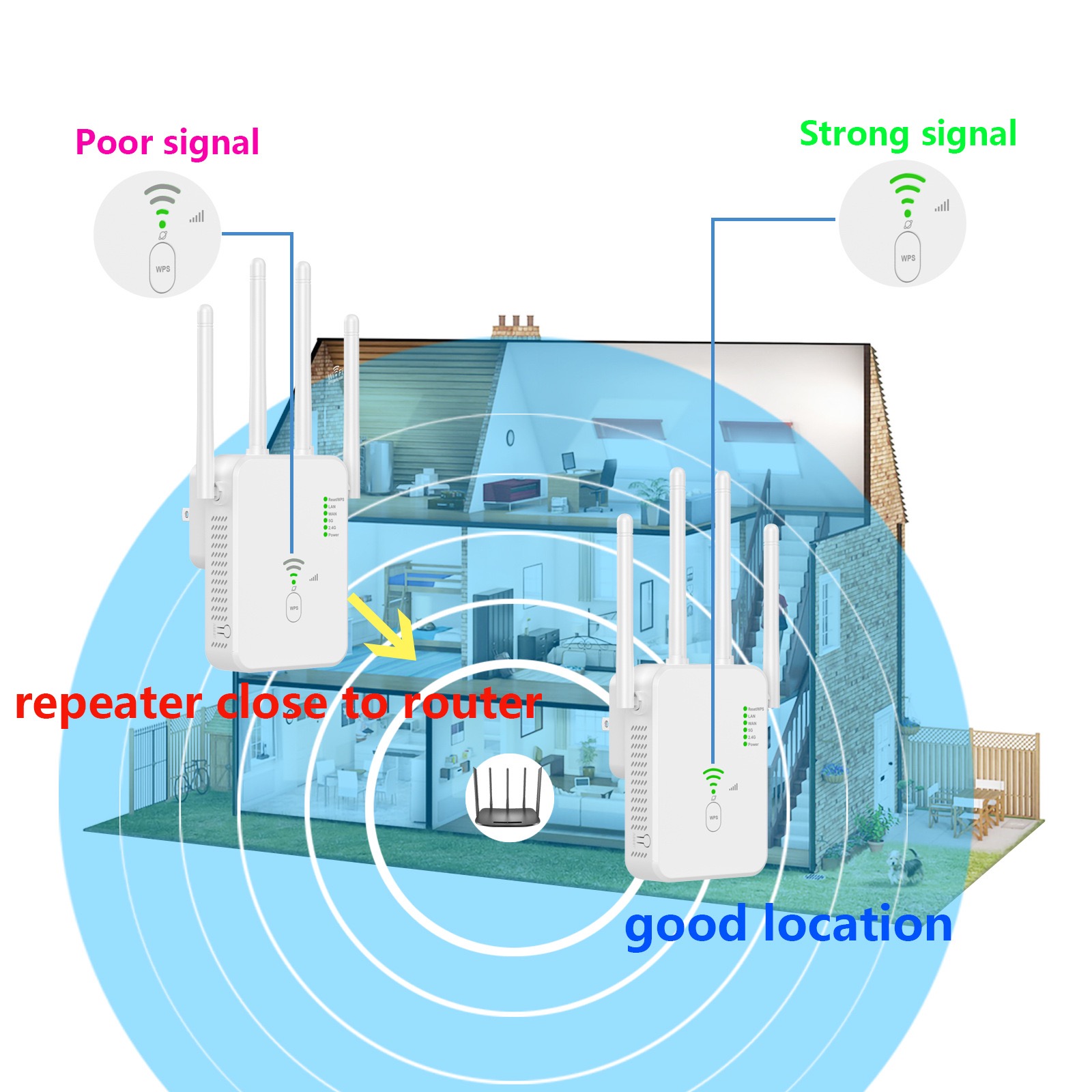 DBIT 1200Mbps Wireless WiFi Repeater Wifi Signal Booster Dual-Band 2.4G 5G WiFi Extender 802.11ac Gigabit Amplifier WPS Router