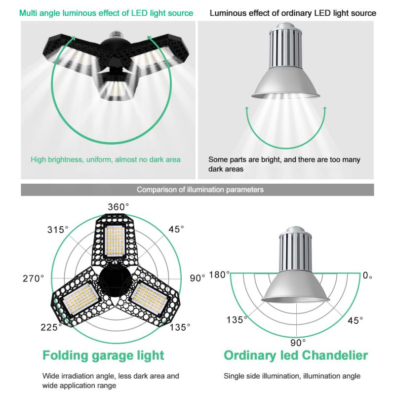 LED Garage Shop Work Lights 80W 8000lm E27 Home Ceiling Fixture Deformable Lamps Industrial Lighting Light