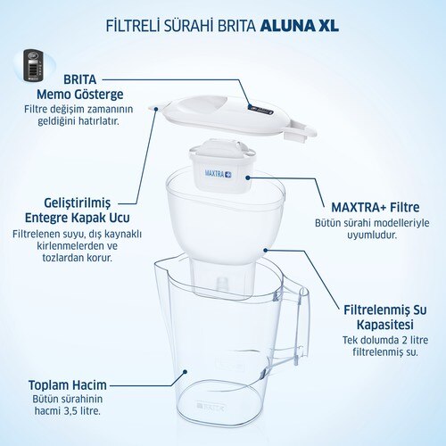BRITA Aluna XL-Jarra purificadora de agua con 3 filtros, color blanco