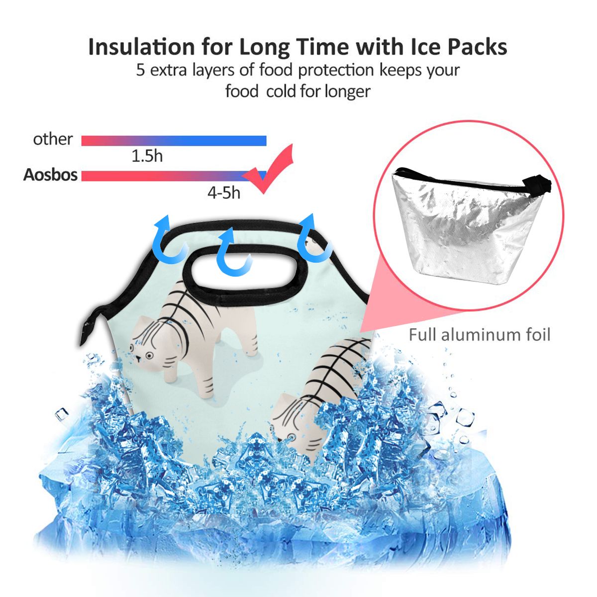 Sac à lunch à motif de chat, boîtes, sacs, boîte de pique-nique isotherme portable pour femmes et hommes