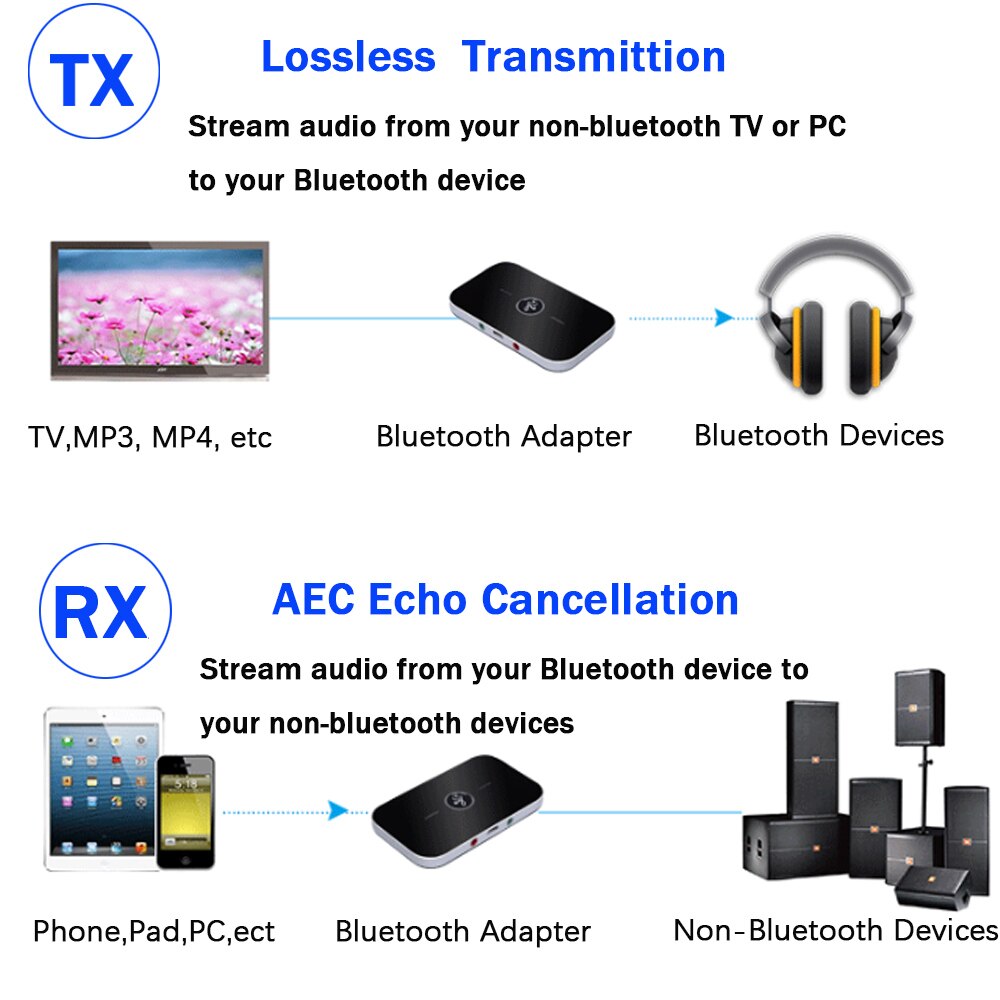 B6 bluetooth 5.0 sändare mottagare trådlös ljudadapter för pc tv hörlur bil 3.5mm 3.5 aux musik mottagare avsändare
