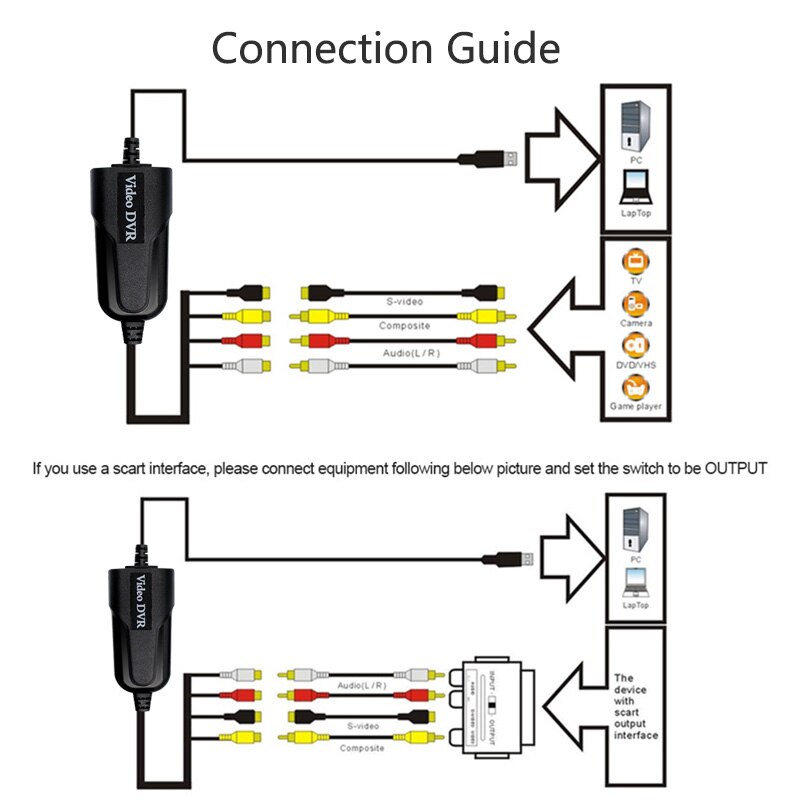 Adaptateur USB 2.0 pour vidéo, 4 canaux, DVR, TV DVD, VHS, pour windows 7/8/10/XP/Vista directe