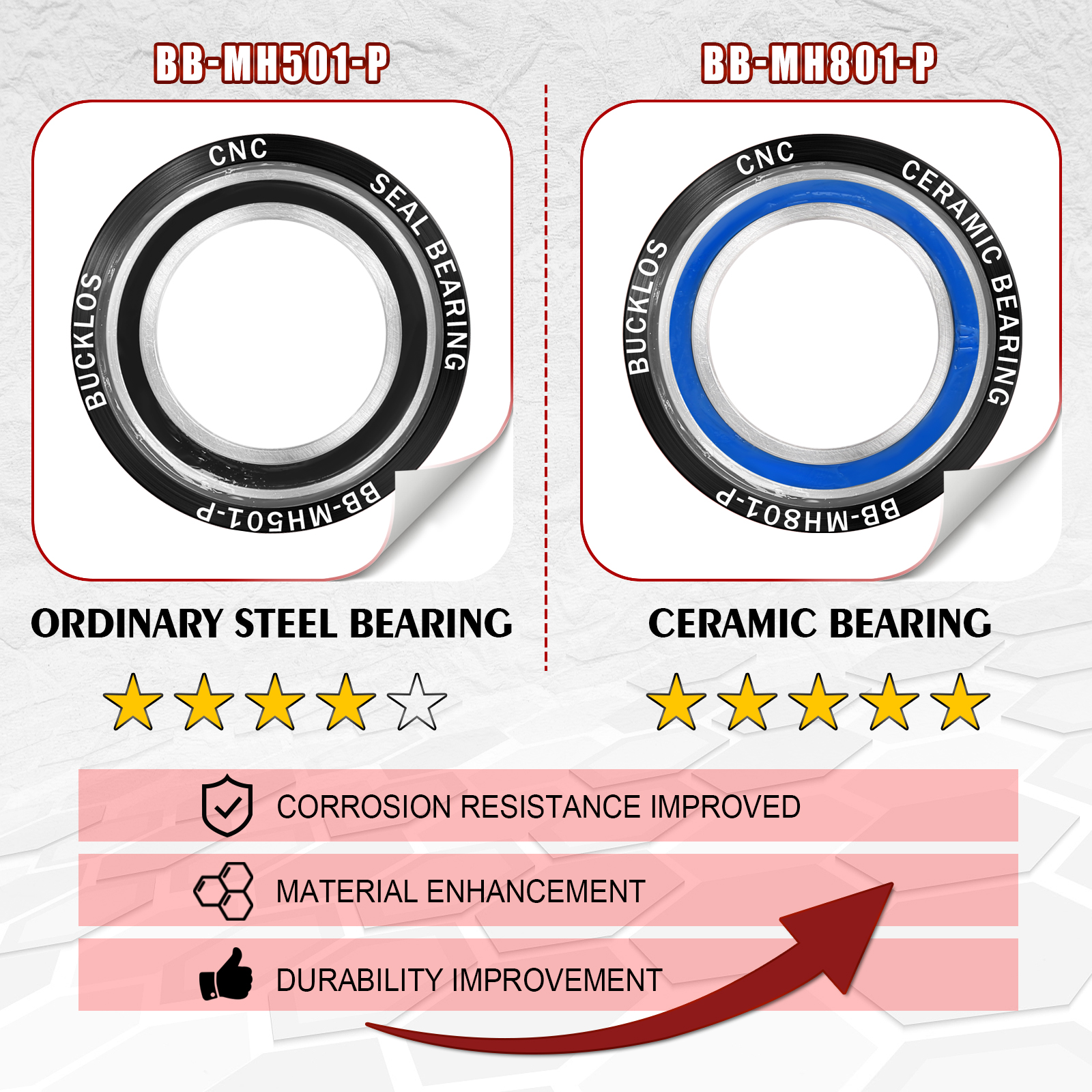 BUCKLOS Bicycle Bottom Bracket 24mm BB68/73 BB86/92 BB Steel / Ceramic Bearing Mountain Road Bike Threaded Pressfit MTB Parts