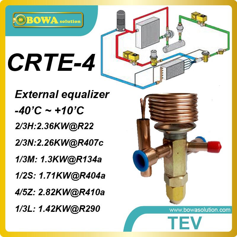 CRTE-4 thermische expansie ventiel is goede vervanging van capillaire buizen als throttle apparaat in airconditioners en diepvriezers